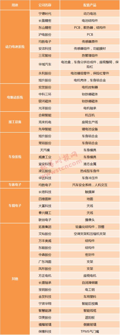 收藏！最全特斯拉概念股分类大盘点