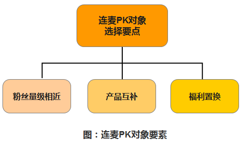 快手怎么连麦教程（快手视频连麦怎么弄）