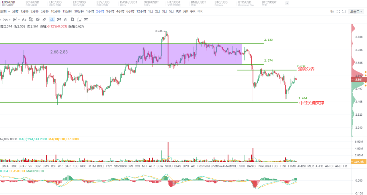 火星晚行情｜BTC反弹力度超预期，有望进一步延续升势