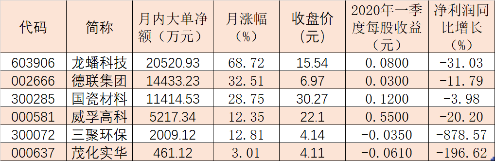 “国六”标准实施在即！汽车尾气处理市场有望高增长 5.41亿元大单抢筹这6股