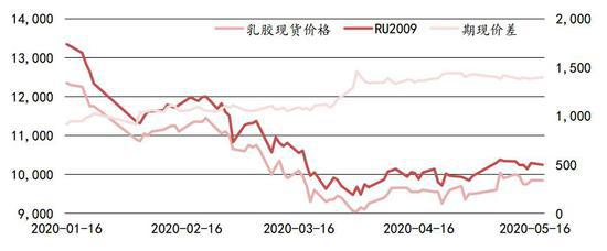 中银国际：关注库存拐点 橡胶期货低位盘整