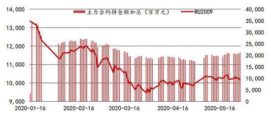 中银国际：关注库存拐点 橡胶期货低位盘整