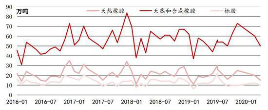 中银国际：关注库存拐点 橡胶期货低位盘整