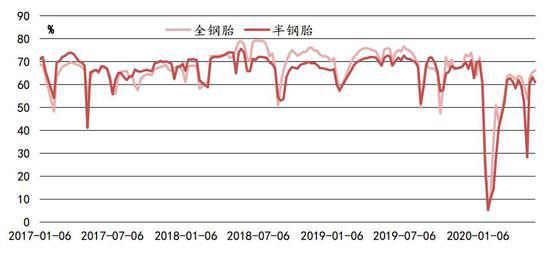 中银国际：关注库存拐点 橡胶期货低位盘整