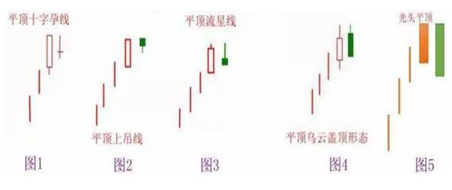 A股市场的变盘信号：区分开“平顶形态”和“平底形态”，便是盈利的开始