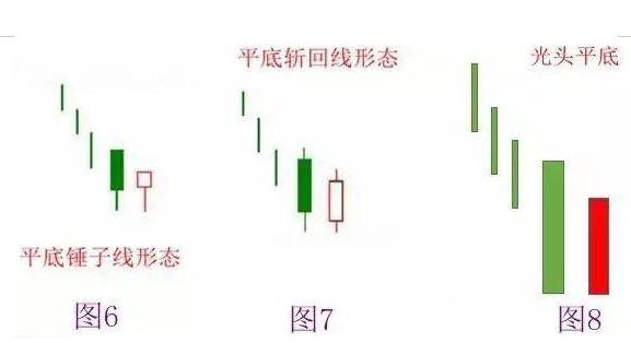 A股市场的变盘信号：区分开“平顶形态”和“平底形态”，便是盈利的开始