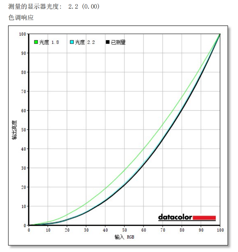 小米显示器27英寸165Hz版评测：2K满血小金刚卖出白菜价