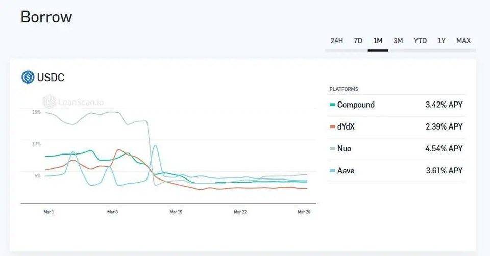 让 DeFi 变得「肉眼可见」，用好这份清单，把握最新 DeFi 趋势