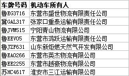 危化品运输+超载100%车辆名单曝光