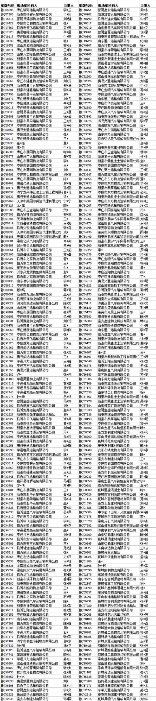 危化品运输+超载100%车辆名单曝光