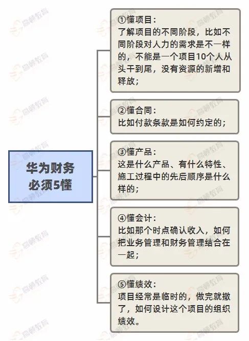 正威集团招聘（华为又是第一）