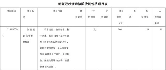 检验检疫费,检验检疫费用