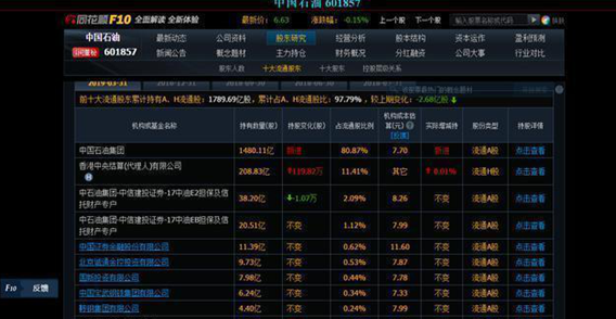 A股市场：中石油明明是赚钱的，为什么股价却一直涨不上来？作为投资者如何看待