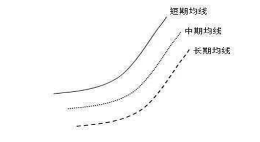 A股市场：中石油明明是赚钱的，为什么股价却一直涨不上来？作为投资者如何看待