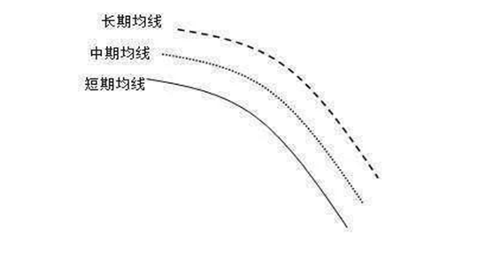 A股市场：中石油明明是赚钱的，为什么股价却一直涨不上来？作为投资者如何看待