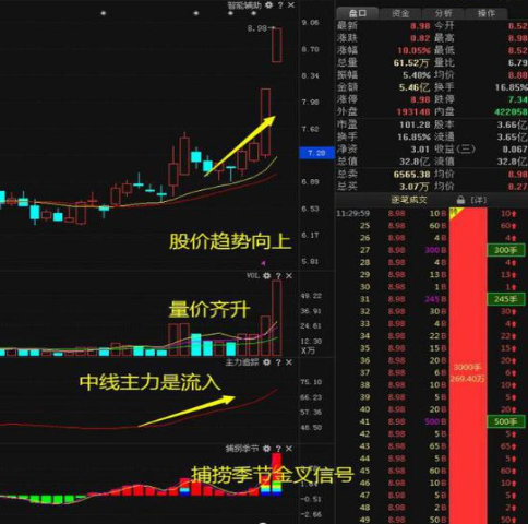 A股市场：中石油明明是赚钱的，为什么股价却一直涨不上来？作为投资者如何看待