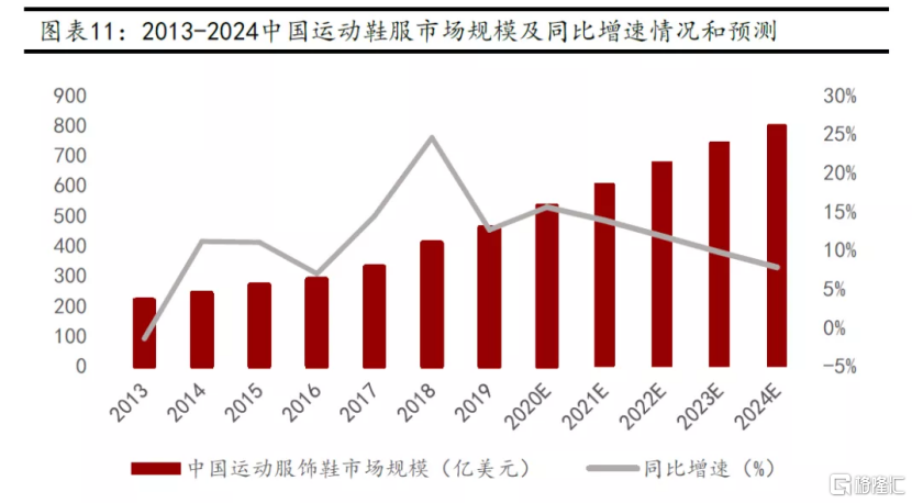 罕见！单季巨亏50亿，耐克股价大跌！疯狂促销模式开启，又要被中国市场“拯救”？