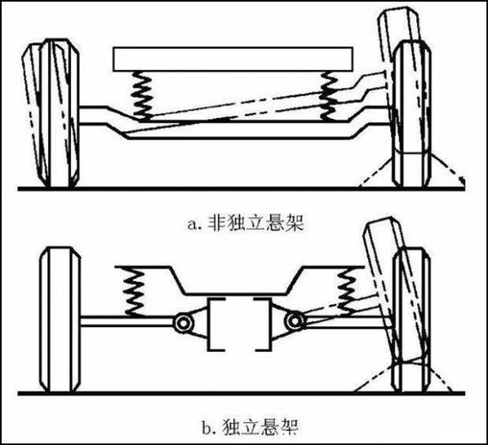 独立or非独立 关于汽车悬架你是否真的了解？