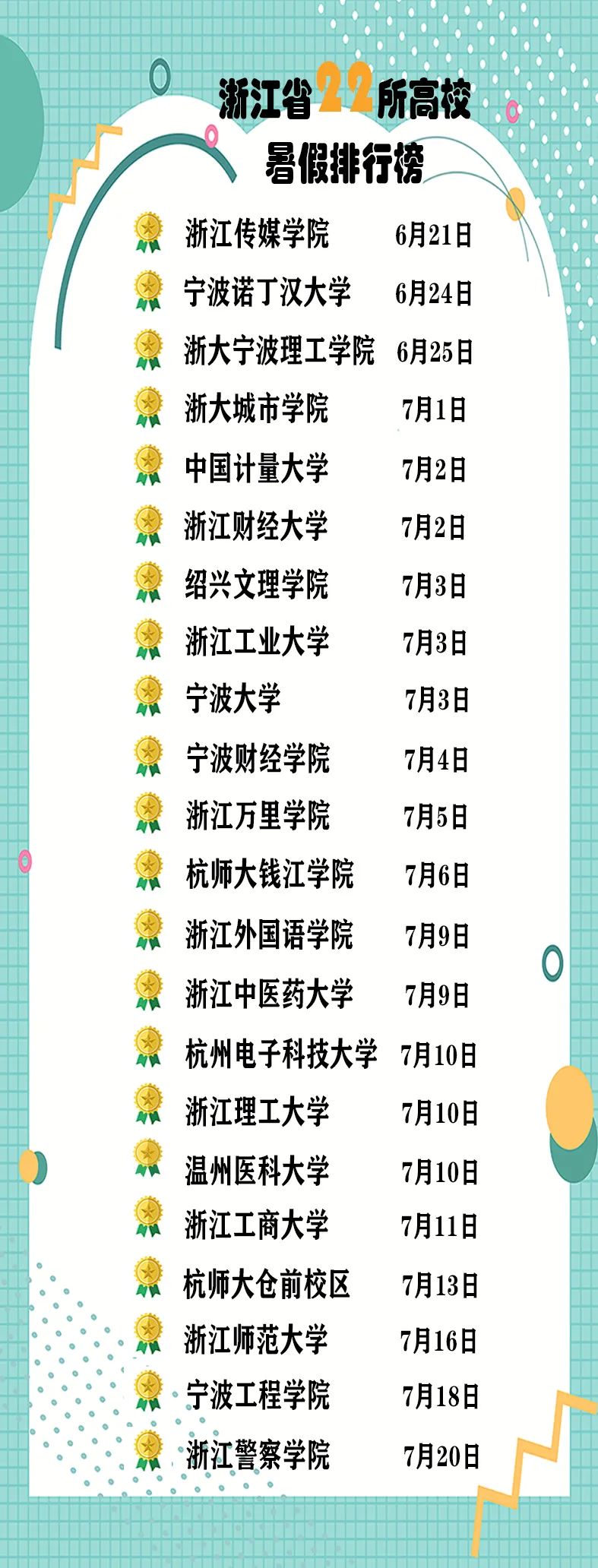 多所高校公布暑假时间！最长的是……