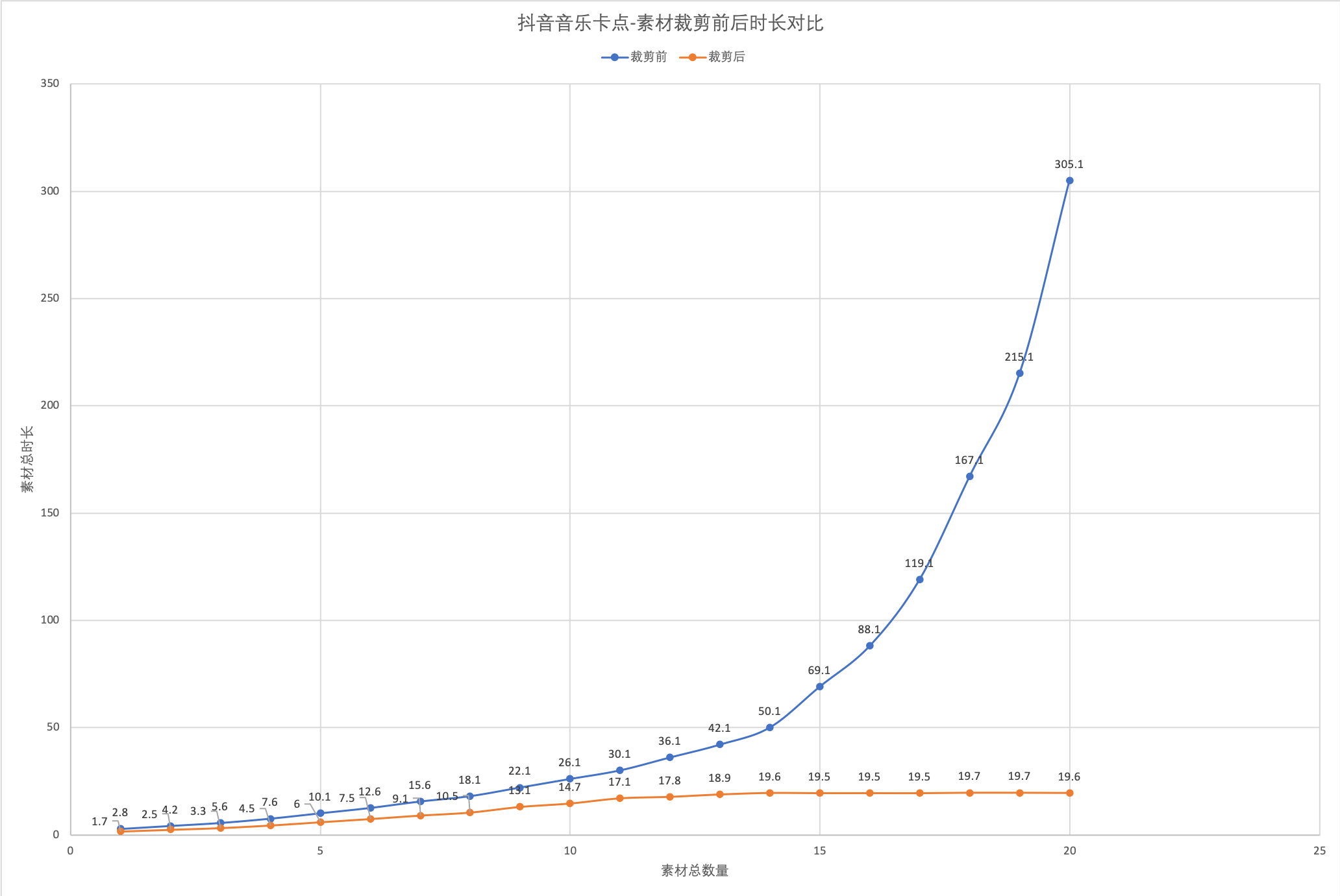 智能剪辑功能调研报告：详解抖音的音乐卡点模式
