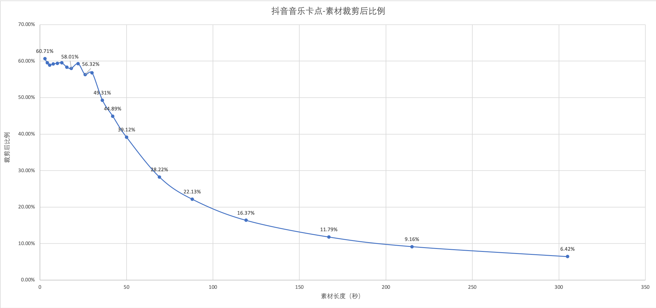 智能剪辑功能调研报告：详解抖音的音乐卡点模式