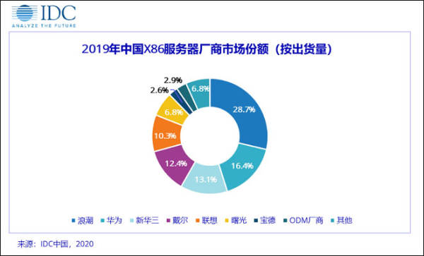 浪潮langchao的故事（浪潮集团之惊魂的48小时）