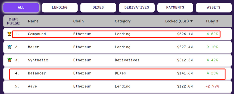 DeFi 这场流通性战争，会走向何处呢？