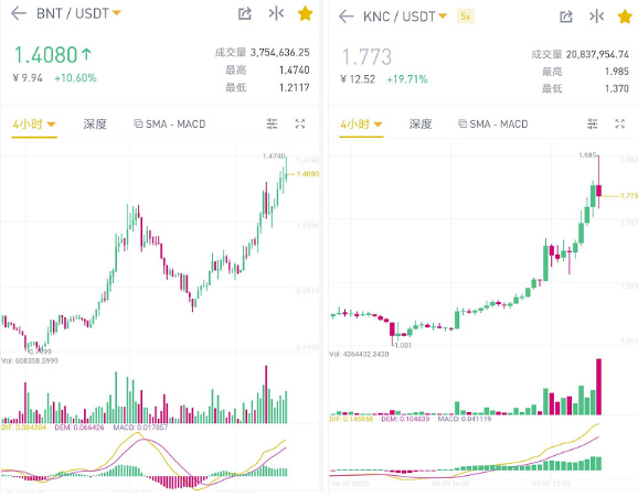 DeFi 这场流通性战争，会走向何处呢？