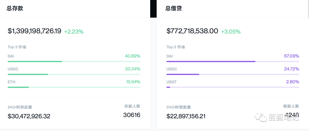 今日推荐 | 收益、风险、虹吸效应，关于流动性挖矿的ABC