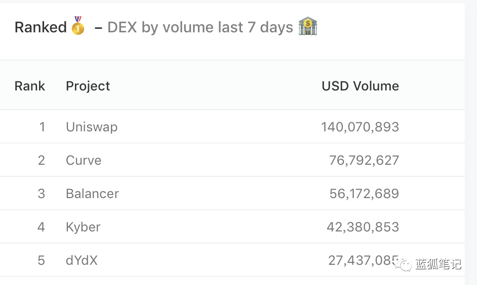 今日推荐 | 收益、风险、虹吸效应，关于流动性挖矿的ABC