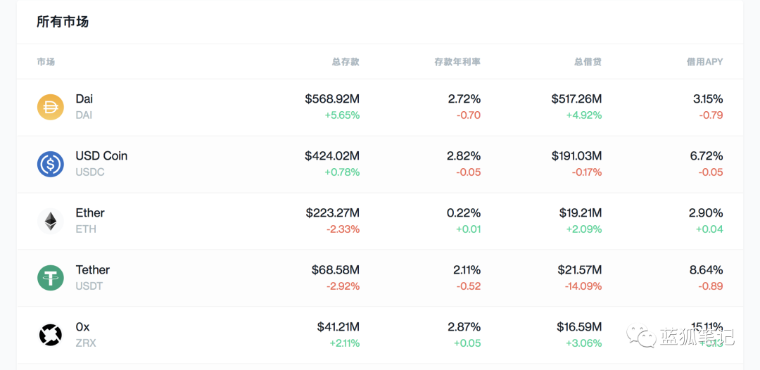 今日推荐 | 收益、风险、虹吸效应，关于流动性挖矿的ABC