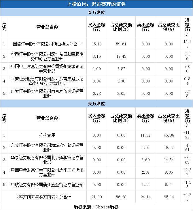 天宝退进行退市整理(天宝股份退市确权)