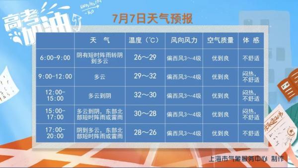 多图直击高考考场！上海5万考生提笔“应战”，今年入场还需“特殊材料”