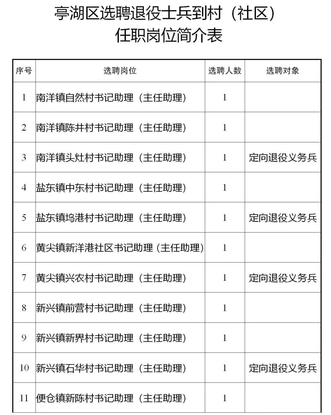 滨海工业园招聘信息（招聘）