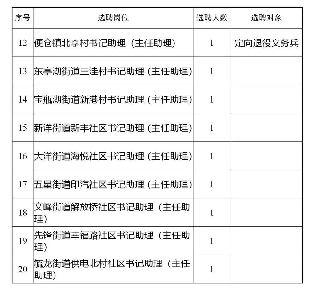 滨海工业园招聘信息（招聘）