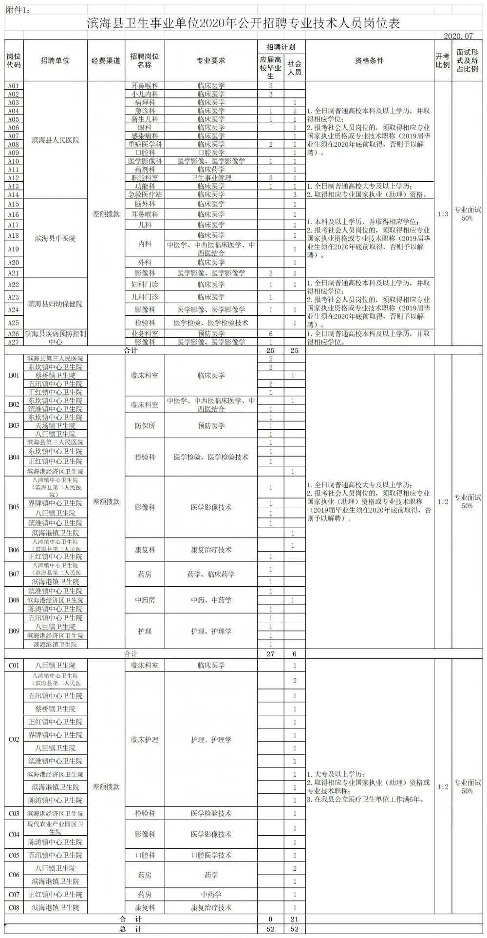 滨海工业园招聘信息（招聘）