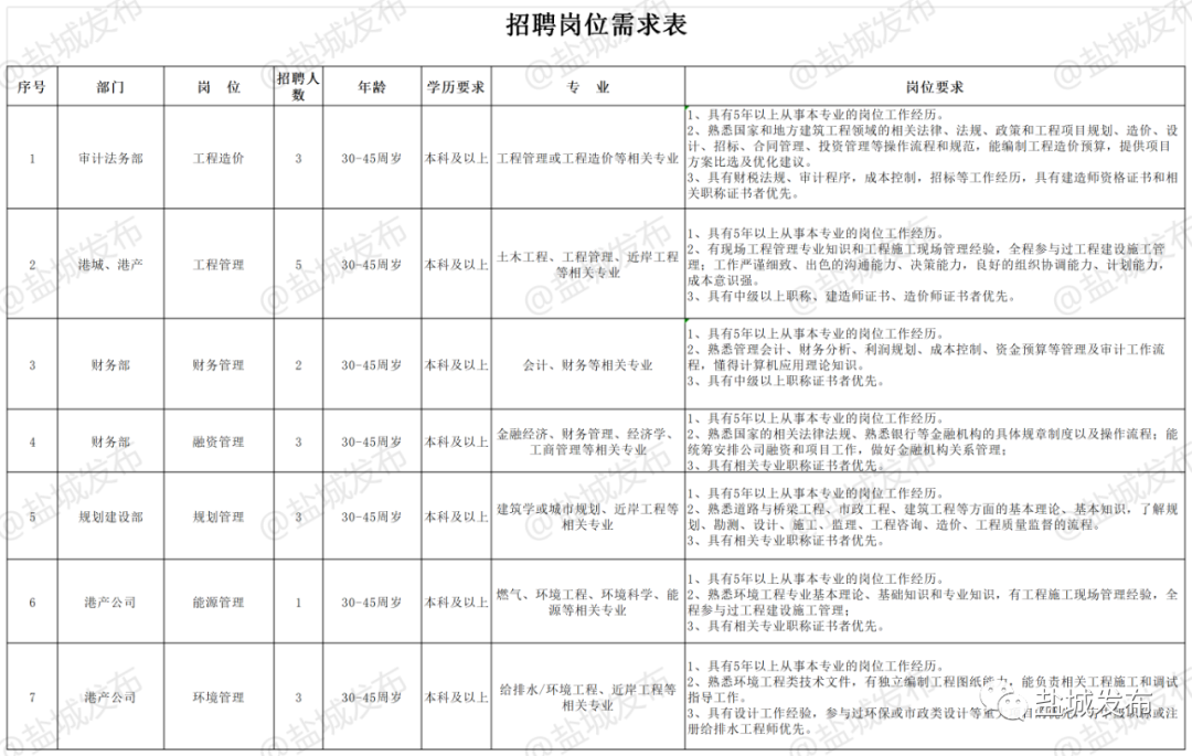 滨海工业园招聘信息（招聘）