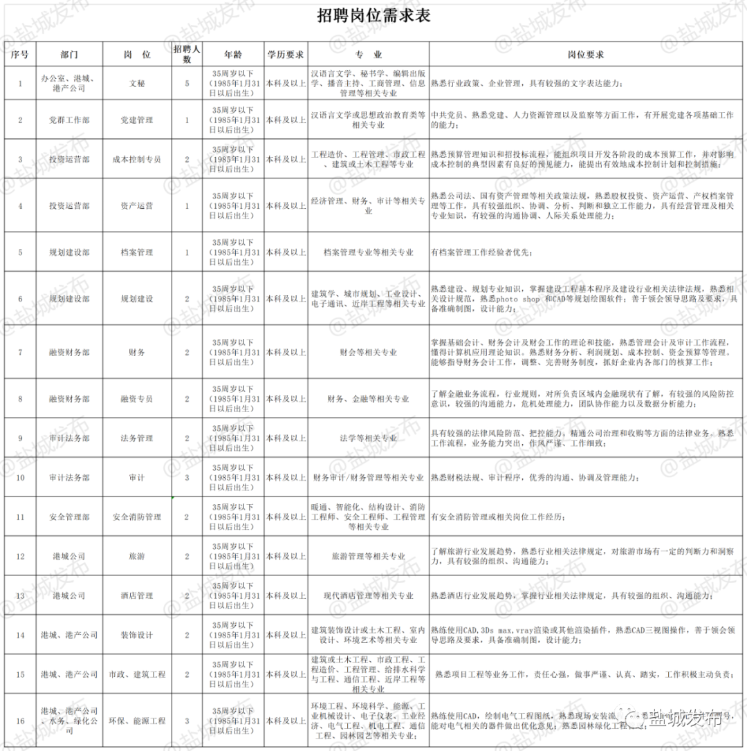 滨海工业园招聘信息（招聘）