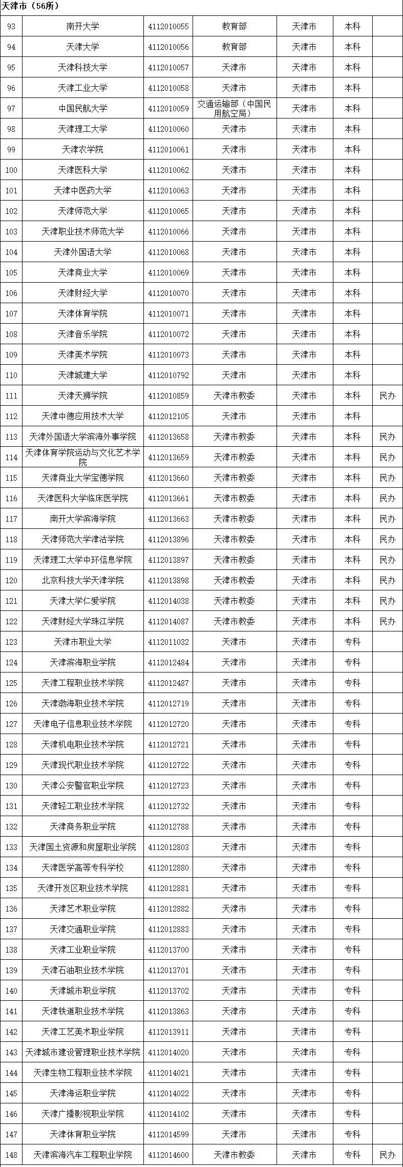 具体名单及简介一览(3005所！最新全国高等学校名单一览)