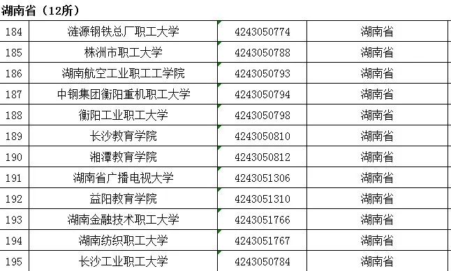 速转存！湖南所有正规大学名单出炉（附衡阳高校的“超A点”）