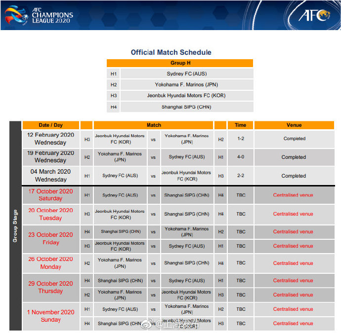 2020年亚冠杯赛程表(2020亚冠联赛赛程出炉！申花、上港对阵安排在此→)