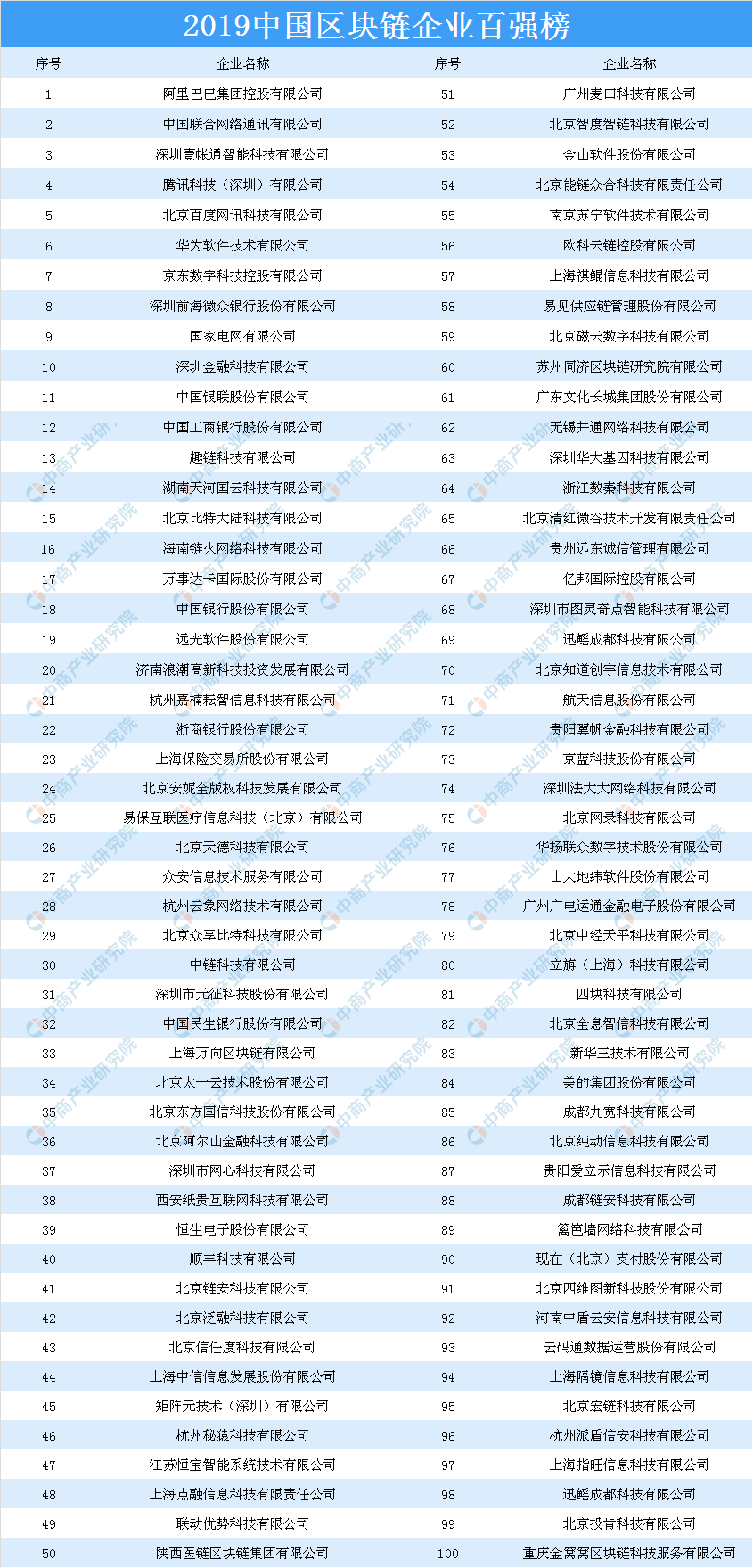 2020年中国区块链产业链上中下游企业投资图谱解读