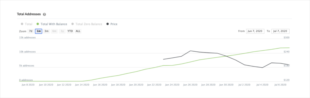 今日推荐 | DeFi的增长、创新与风险