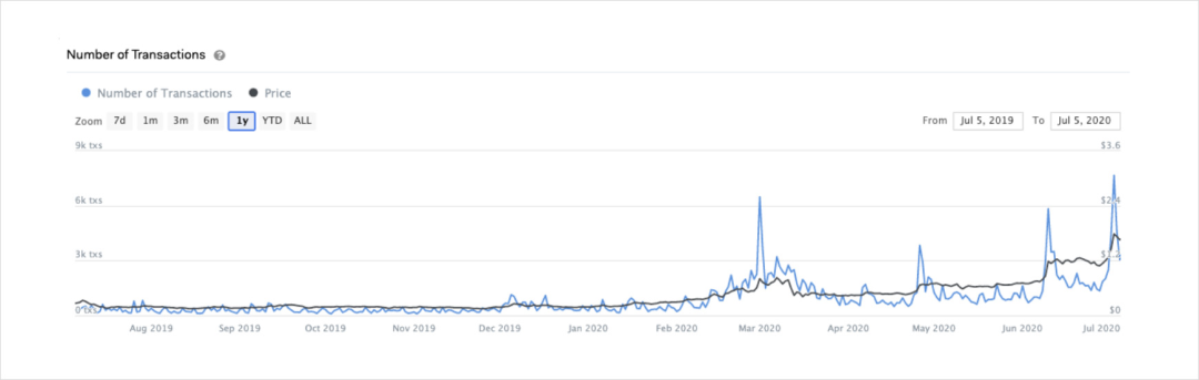 今日推荐 | DeFi的增长、创新与风险
