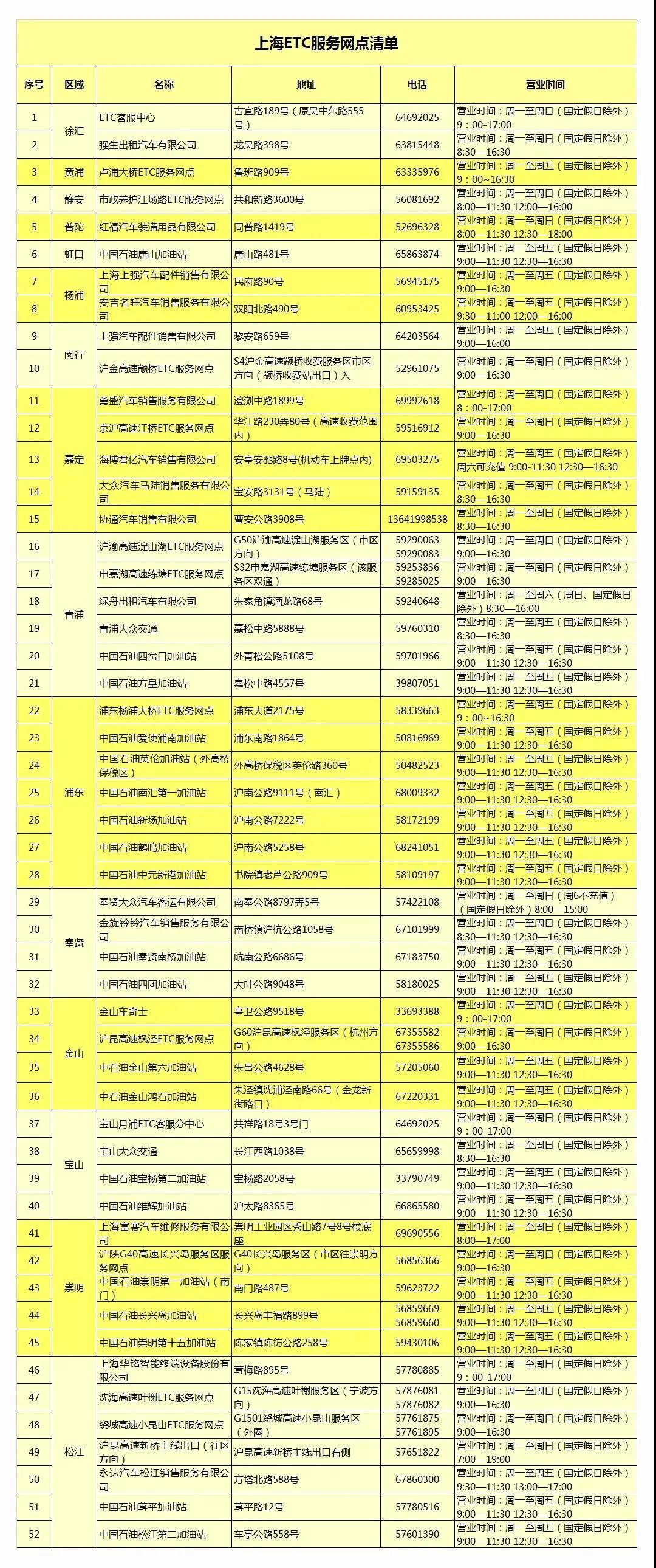换了新车，原来的ETC怎么办？来看解答
