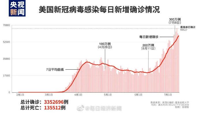 美国疫情为什么nba(最后一小时，美股大跳水！美国疫情加重，NBA威少新冠检测呈阳性)