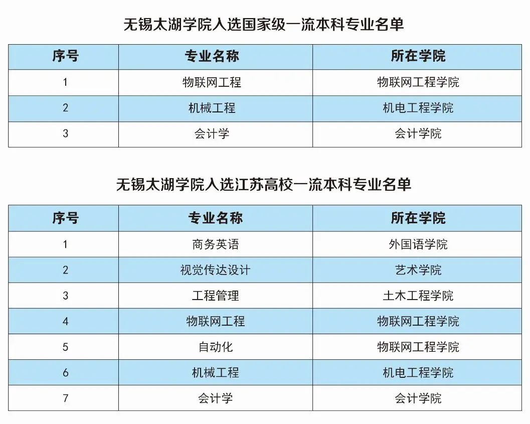 全国第15名！无锡这所森林中的高校，厉害了！