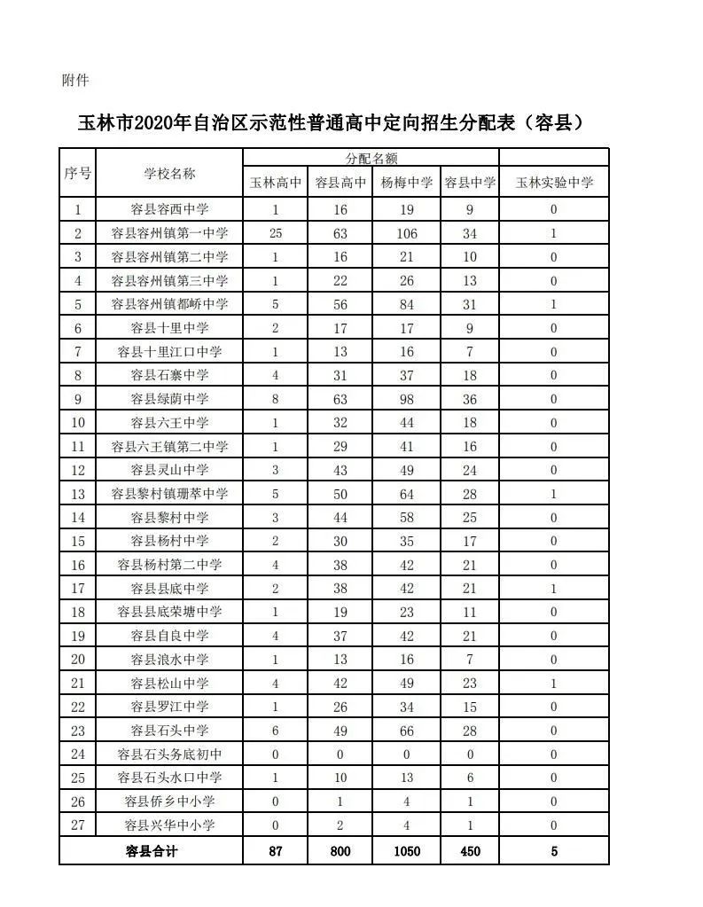 高中定向招生分配计划的通知,将玉林市2020年11所自治区示范性普通