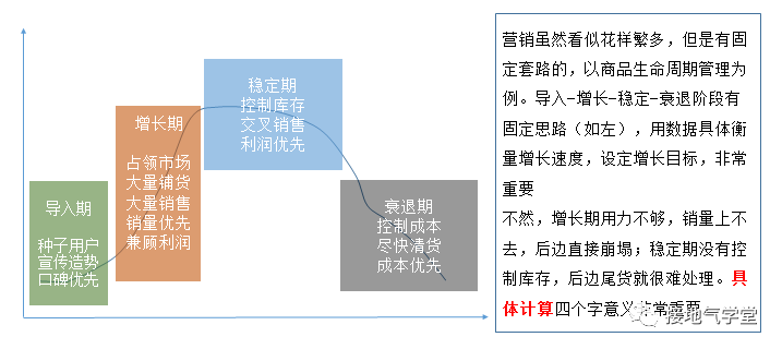 什么是数字化营销？跟数据分析有什么关系？