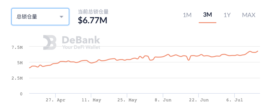 今日推荐 | 盘点了十几个流动性挖矿项目，我们发现了这些趋势和挑战